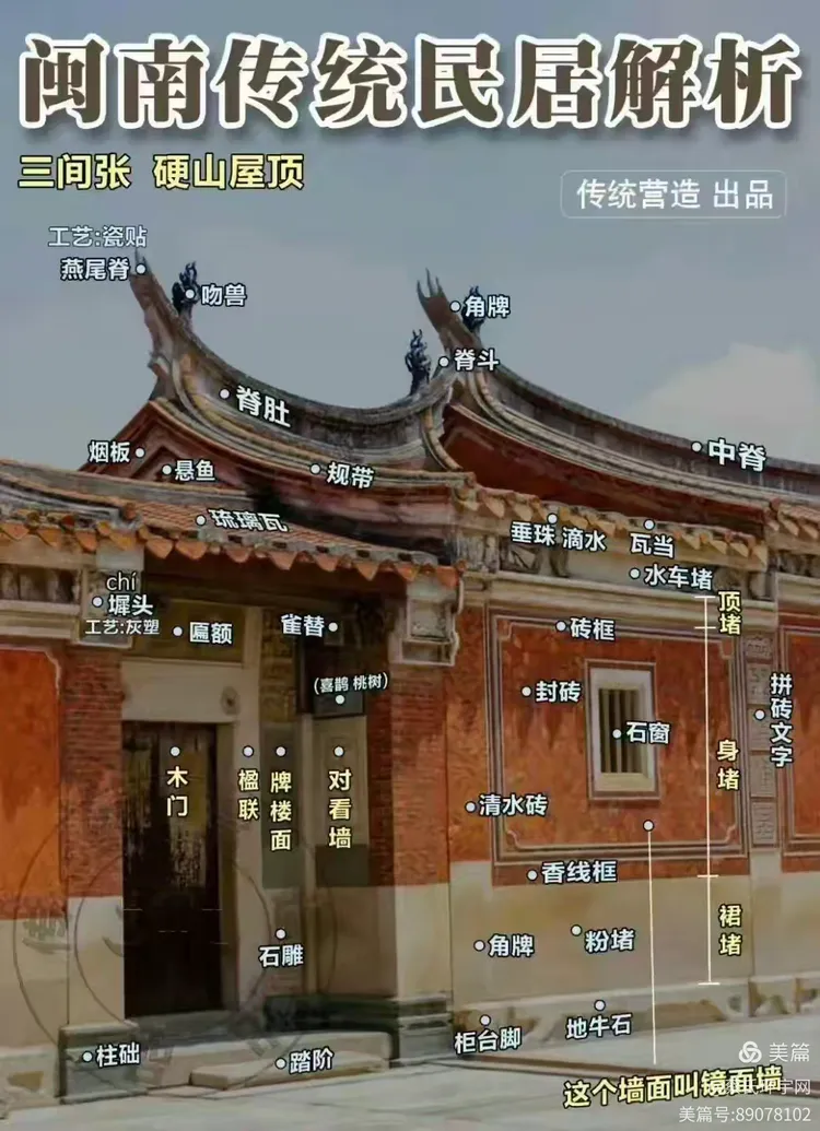 蔡氏看台~中国古建筑构件大全图解